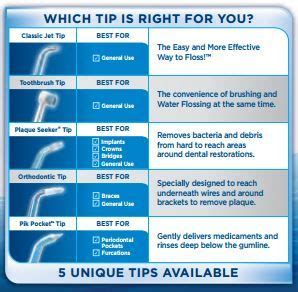 Waterpik Facts: Why Everyone Should Use One | Dental hygiene school, Dental implants, Dental