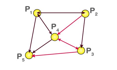 Adjacency Matrix - Definition, Properties, Theorems and Example