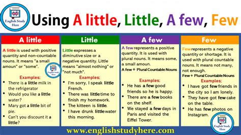 Using A little, Little, A few, Few in English | English study, English vocabulary words, English ...