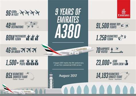 Már 9 éve szelik az eget az Emirates óriás Airbus repülőgépei - BUD flyer