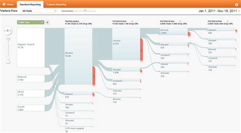 javascript - Open-source flow visualization tool - Stack Overflow