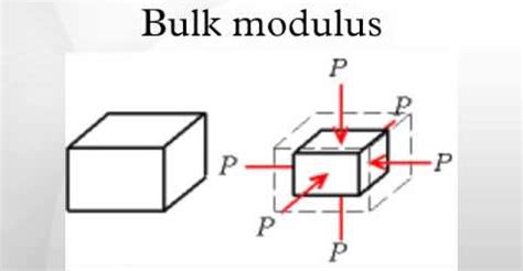 Bulk Modulus - W3schools