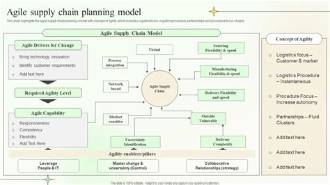 Agile Supply Chain Planning Model Supply Chain Planning And Management PPT Template