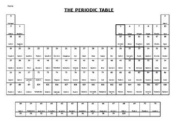 Downloadable Blank Periodic Table Pdf - Periodic Table Timeline