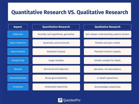 Qualitative Research Methods