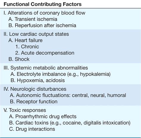 What Causes Cardiac Arrest