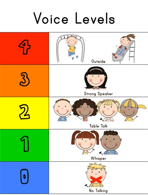 Voice Level Chart For Classroom Voice Levels Chart (teacher