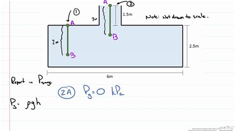 [DIAGRAM] Diagram Of Hydrostatic Pressure - MYDIAGRAM.ONLINE