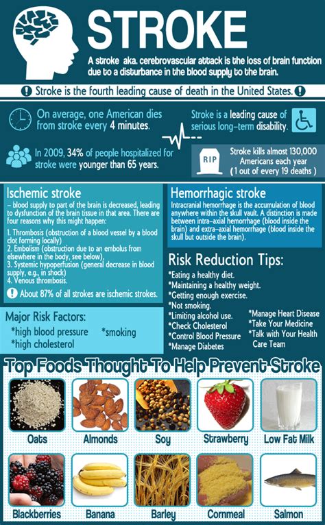 5 Critical Tips to Help Prevent Strokes - Infographic