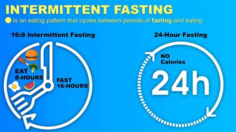 50 Unbelievable Benefits of 24 Hour Fast Revealed - Ultimate Guide 2024