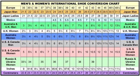 En dehors de l'Europe modèle: Eu to u s shoe size conversion chart quarts