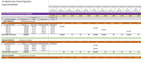 How to Create a 13 Week Cash Flow Model