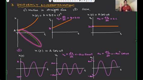 Lecture 19 (Ch 2.10) | Physics HRK | One dimensional kinematics - Graphs 3 | Urdu |Hindi| - YouTube