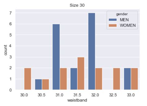 Women's Pants Size Conversion Chart — Ditto