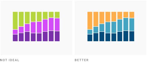 How to pick more beautiful colors for your data visualizations - Datawrapper Blog