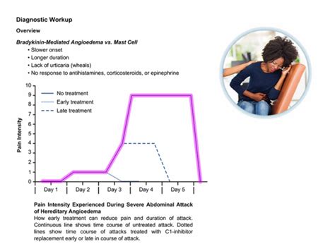 Hereditary_Angioedema_Diagnosis
