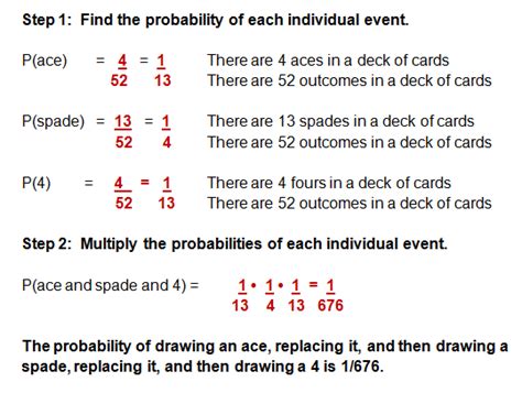 Probability Problems - Independent Events