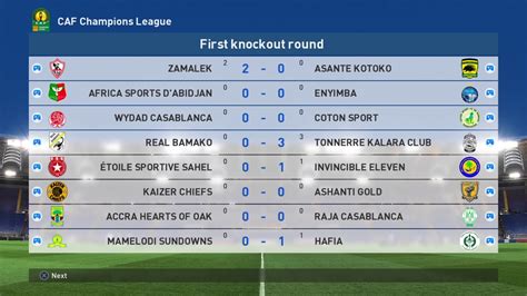 Caf Champions League Table 2021, Caf Champions League Draw 2021 / Why ...