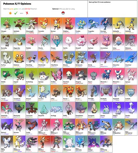 Liste de la 6G, nouveaux méga sur le forum Pokémon X / Y - 05-10-2013 ...