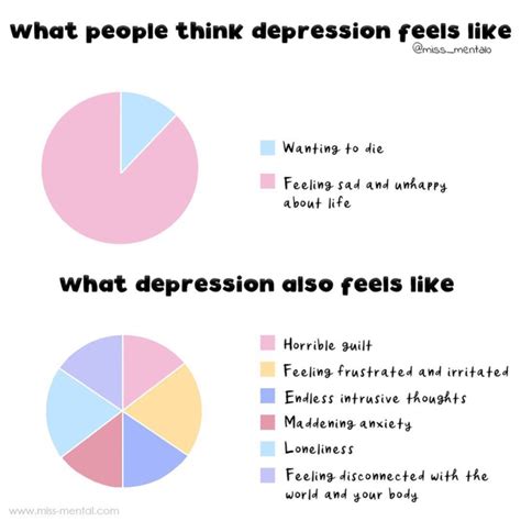 What People Think Depression Feels Like vs What It's Really Like