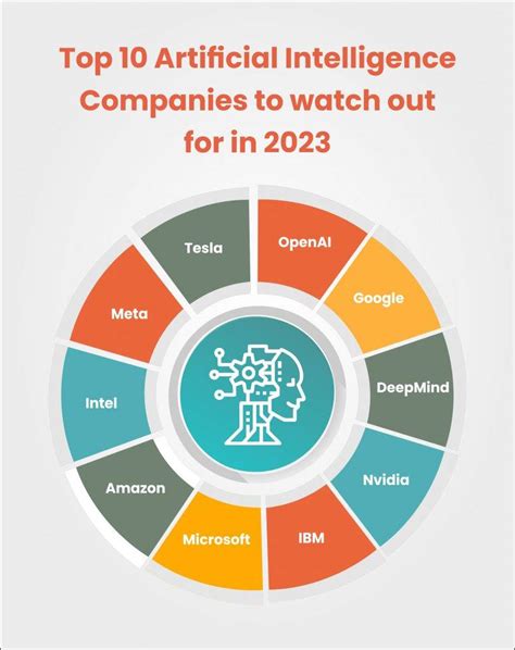 Top 10 Artificial Intelligence Companies to Watch for jobs in 2023