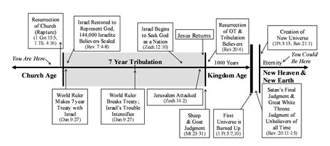 Pin on the book of Daniel