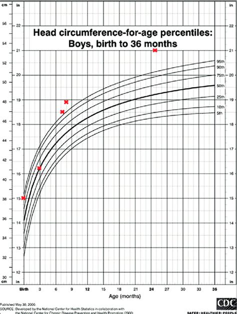 Head Size Chart