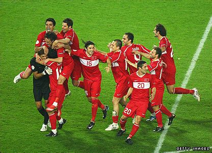 Euro 2008 Update | World Sport News