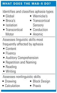 Western Aphasia Battery-Revised – Pearson Clinical