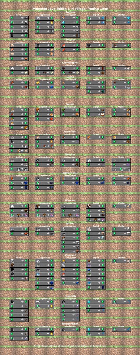 Minecraft Villager Trade Chart