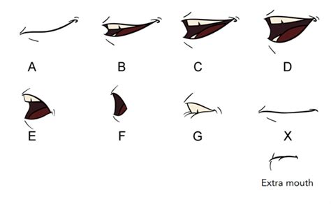 Cartoon Mouth Shapes