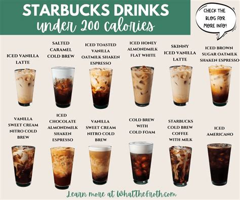 healthy starbucks drinks | Healthy starbucks drinks, Starbucks drinks recipes, Healthy starbucks