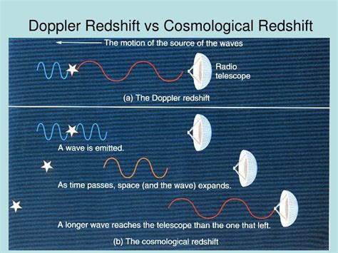 PPT - 1446 Introductory Astronomy II Chapter 18A PowerPoint ...