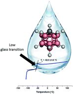 Novel and versatile room temperature ionic liquids for energy storage ...