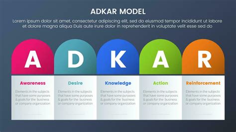 adkar model change management framework infographic 5 stages with round ...