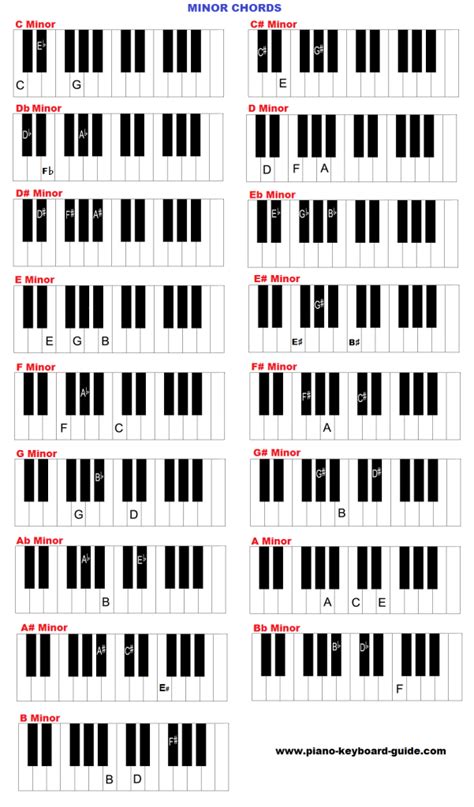 All Piano Chords Table | Brokeasshome.com