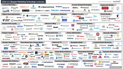 2023 Shopper Marketing Technology Landscape