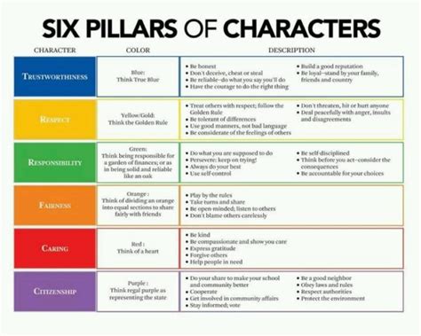 The Importance of Building Character - The Dream Catcher