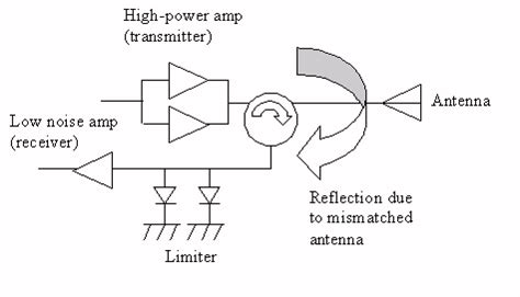 Microwaves101 | Oscilloscope Measurements