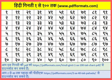 1 से 100 तक गिनती हिंदी में PDF | 1 to 10, 50 100 Hindi Ginti Chart PDF Download करें [Ginti in ...