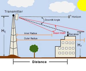 Antenna Design, Analysis and Simulation | 2017-11-29 | Microwave Journal