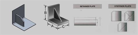 Top Stainless Steel Stiffener Plate Manufacturers & Suppliers