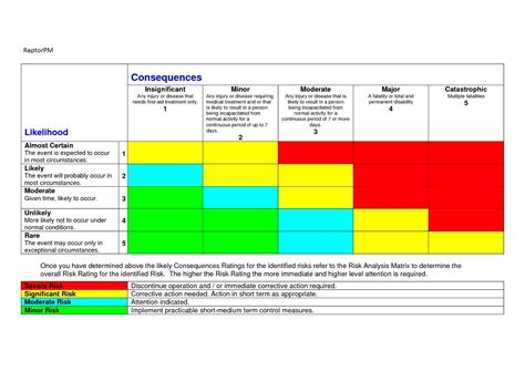 A Guide to Construction Risk Assessment