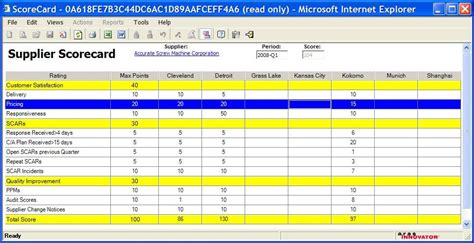 Supplier Scorecards - Community Projects - Aras Open PLM Community ...