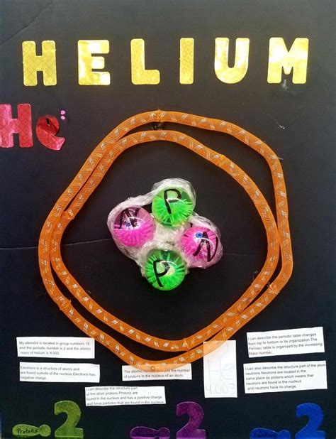 Atom Model Project | Atom model project, Reflection activities, Atom model