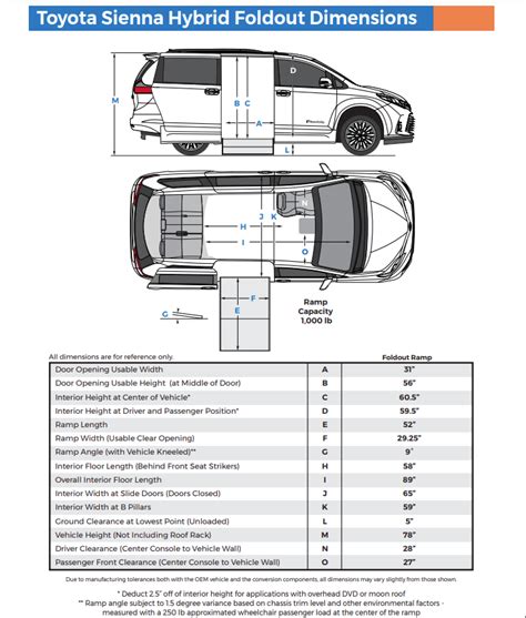 2019 Toyota Sienna Interior Dimensions - Infoupdate.org