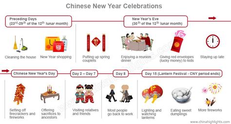 Chinese New Year 2025: A Comprehensive Guide To Traditions ...