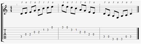 C Major Pentatonic Scale on the Guitar - 5 CAGED Positions, Tabs and Theory