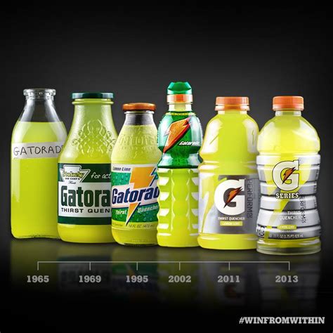 Gatorade - Evolving with the game since 1965.... | Facebook