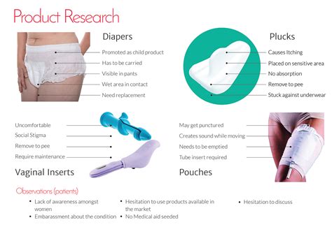 Nighttime Urinary Incontinence Device at Martin Noble blog